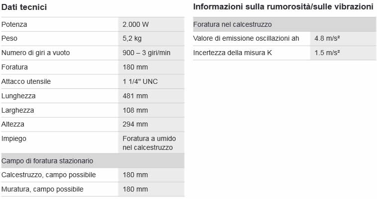 Dettagli trapano carotatore BOSCH